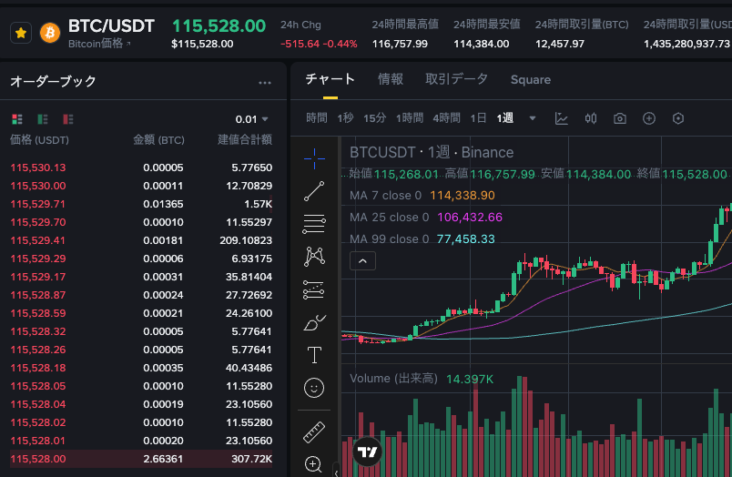 比特币空爆了是什么意思 比特币空爆了意思详细讲解 - php中文网