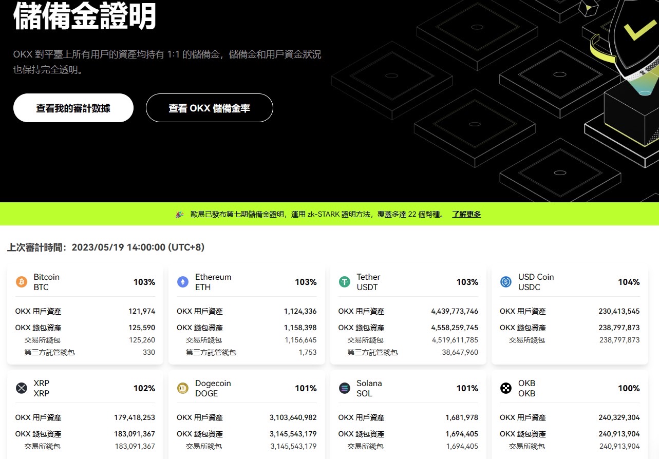 币安 储备金证明