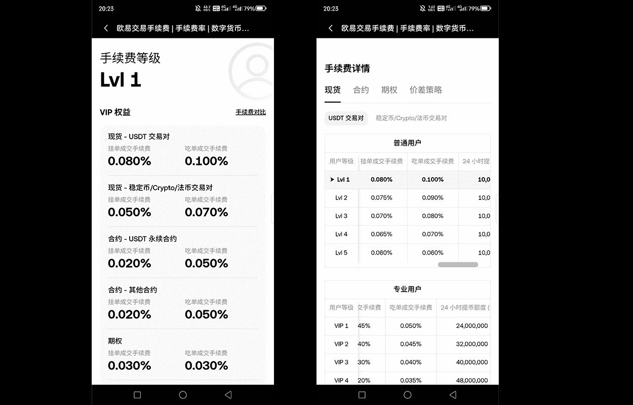 binance手续费规则图表