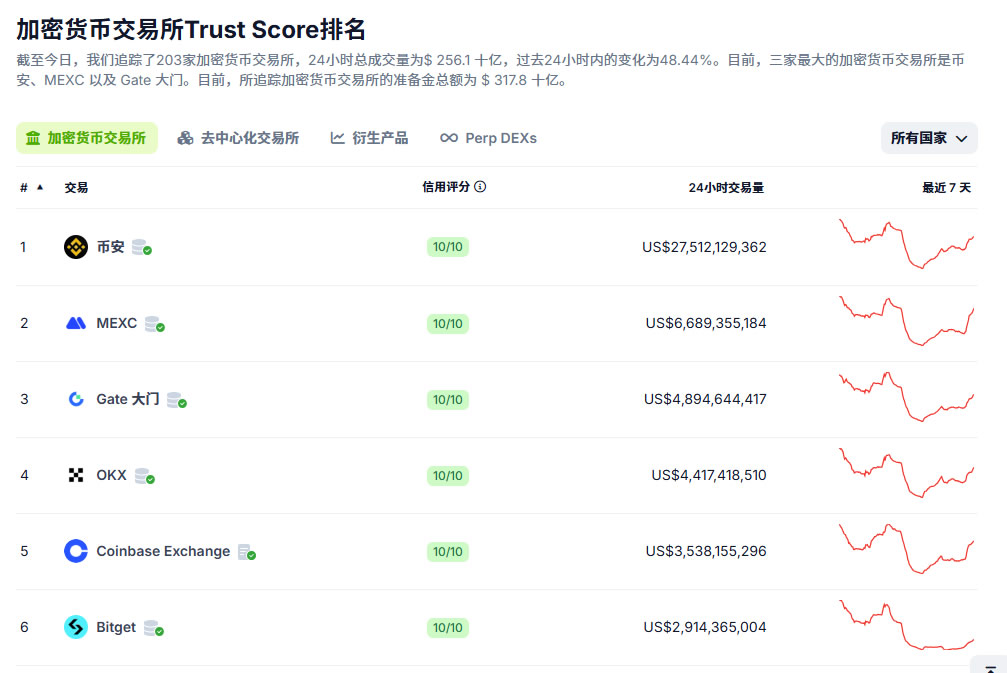 2025年binance币安下载指南：新手用户注册及APP下载安装教程