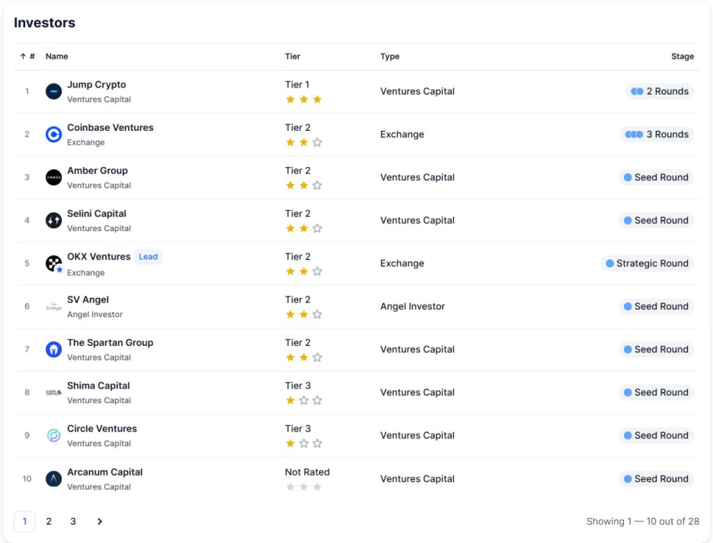 Momentum Finance(MMT)币是什么？Sui上的顶级项目有何特别之处？
