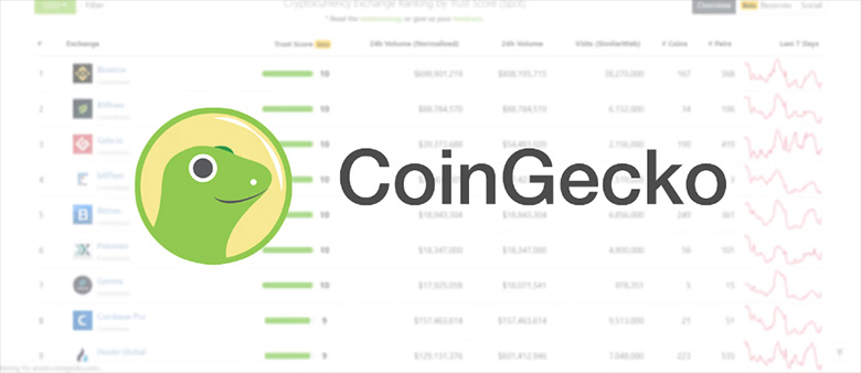 2025 年信任评级排名前 10 位的最佳加密货币交易所 (10月最新)