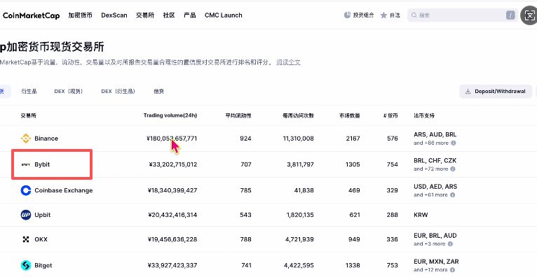 中国大陆(国内)炒币十大交易平台推荐(2025最新)_图4