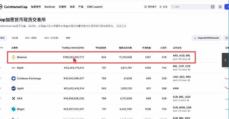 中国大陆(国内)炒币十大交易平台推荐(2025最新)_图2