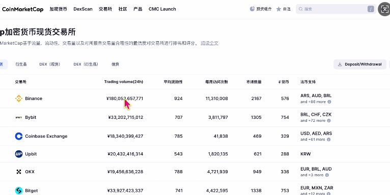 中国大陆(国内)炒币十大交易平台推荐(2025最新)_图8