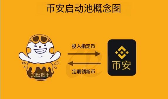 变相质押比特币赚收益方法