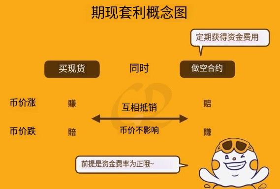 变相质押比特币赚收益方法