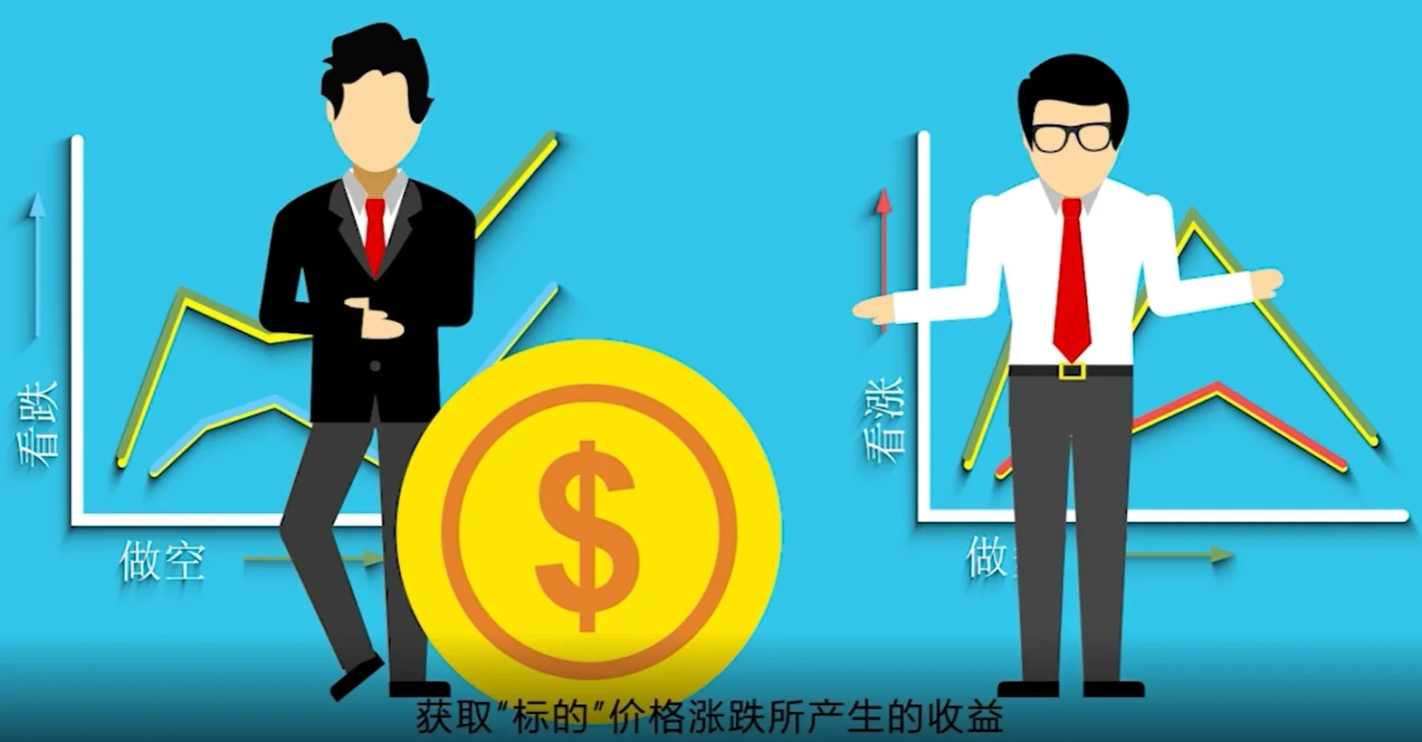 什么是合约交易？风险收益如何？