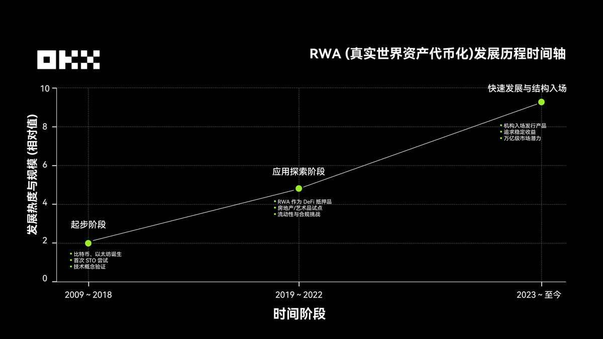 RWA在2025年有哪些项目？