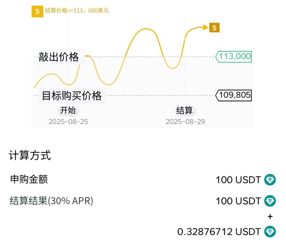币安折价买币收购教学