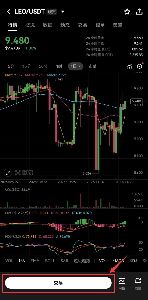 LEO币怎么买？_图3