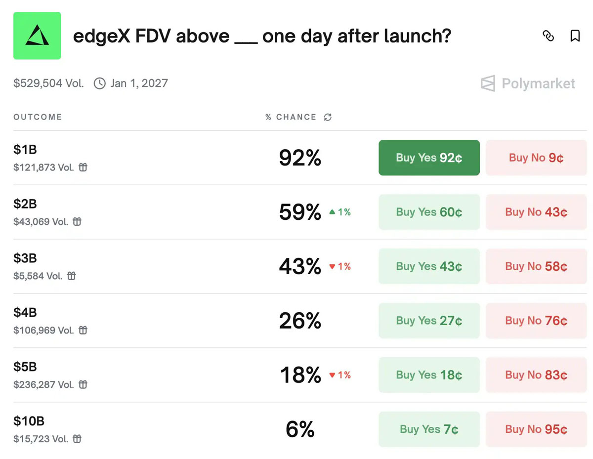 Perp DEX风向：性能与生态