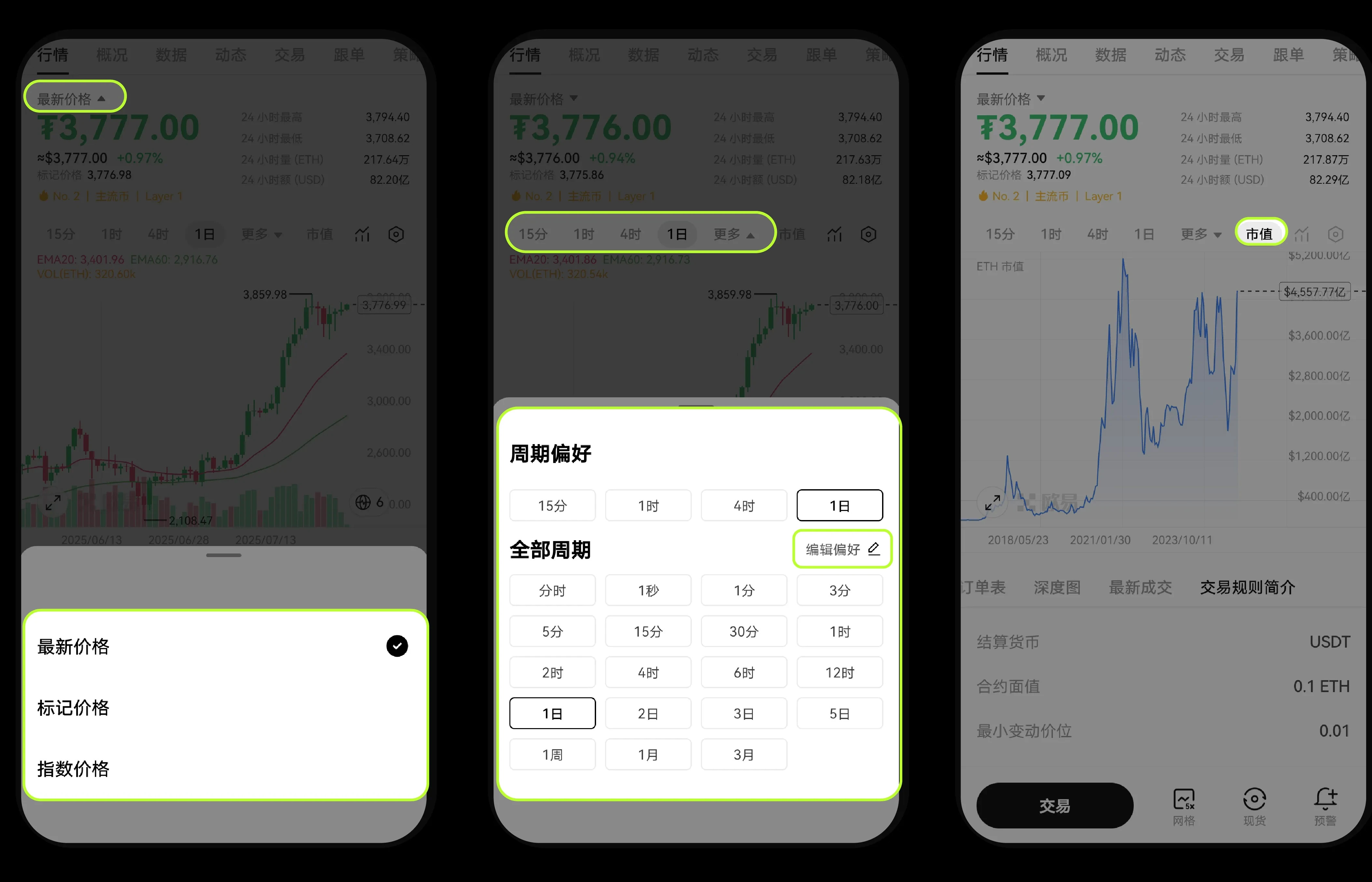 价格/周期/市值