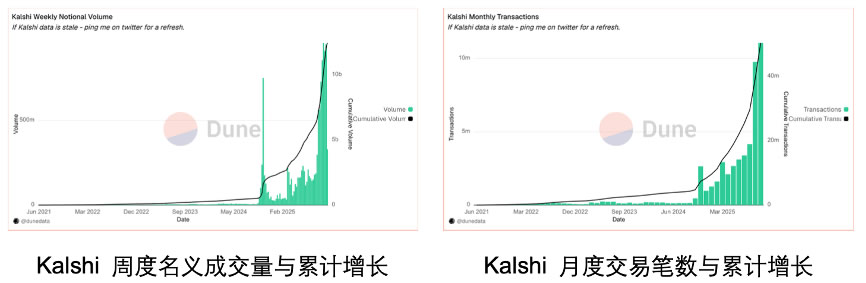 （二）头部平台数据拆解_图3