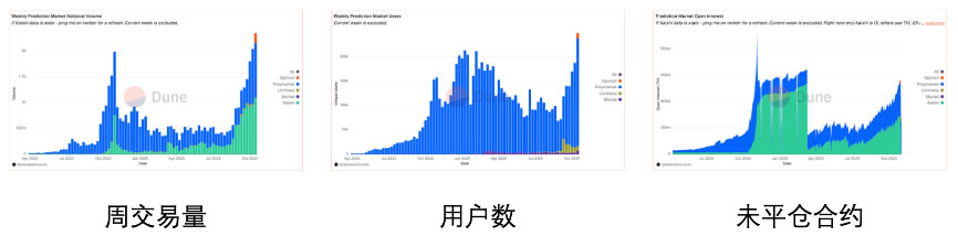 （一）宏观市场概况：双头格局与资金回流