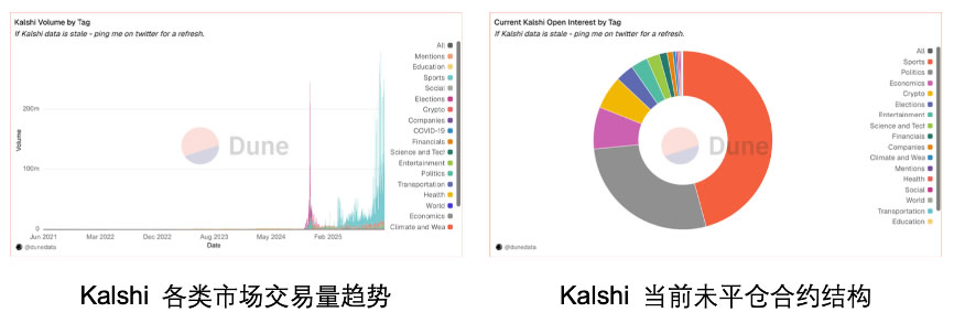 （二）头部平台数据拆解_图4