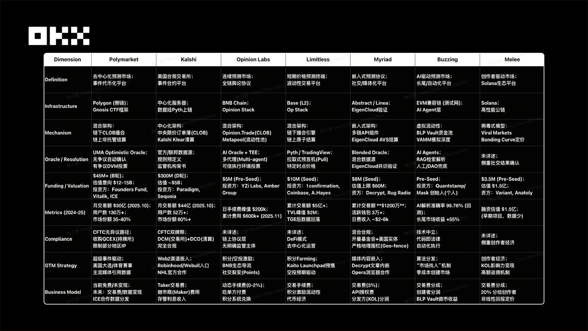 （二）头部项目对比