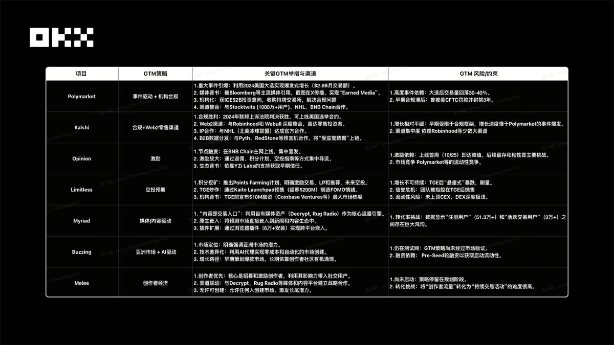 （四）核心数据横向对比表_图2