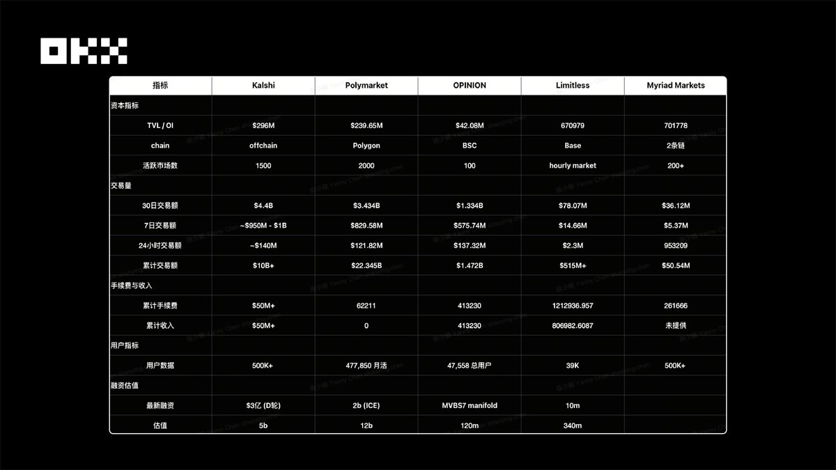（四）核心数据横向对比表