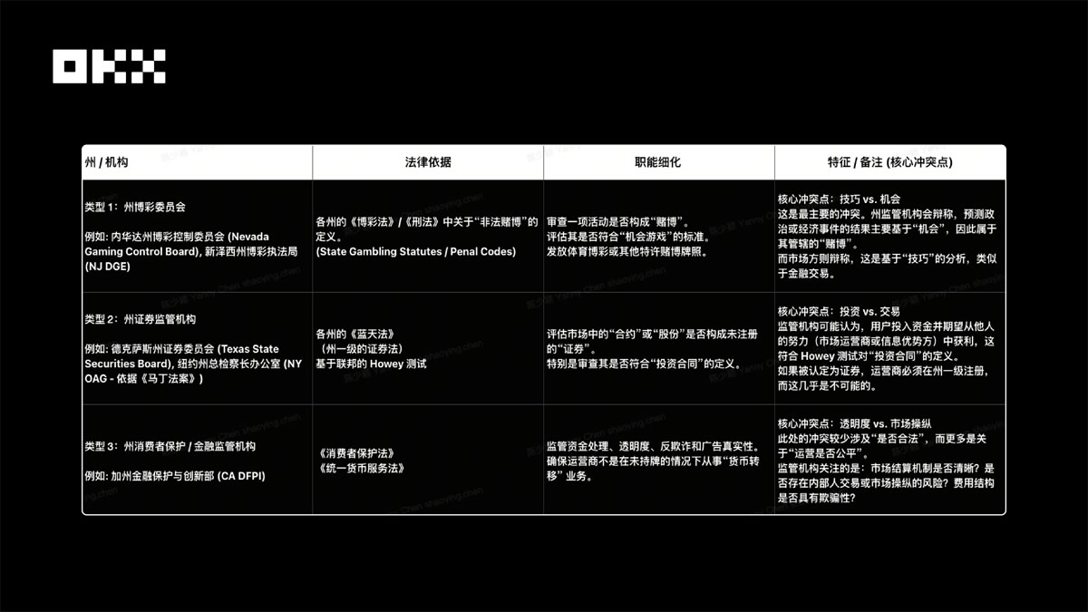 （一）美国监管体系现状_图2