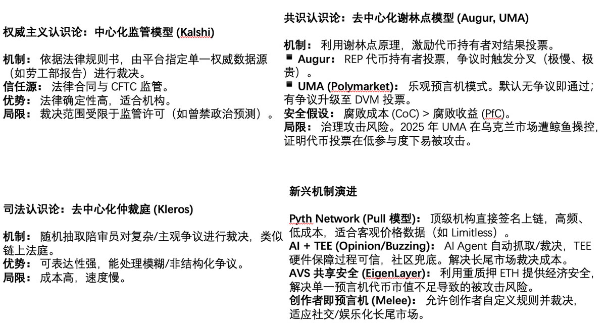 （二）机制分析：商业模式、交易机制和预言机_图3