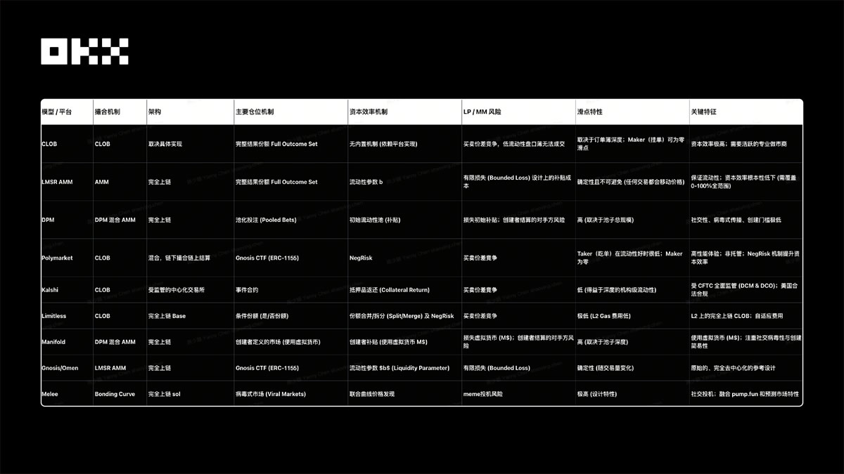 （二）机制分析：商业模式、交易机制和预言机_图2