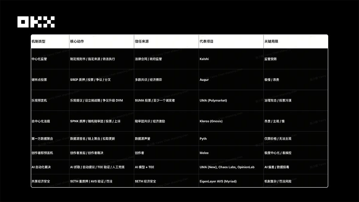（二）机制分析：商业模式、交易机制和预言机_图4
