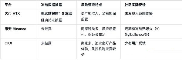 币安、币安、火币深度测评