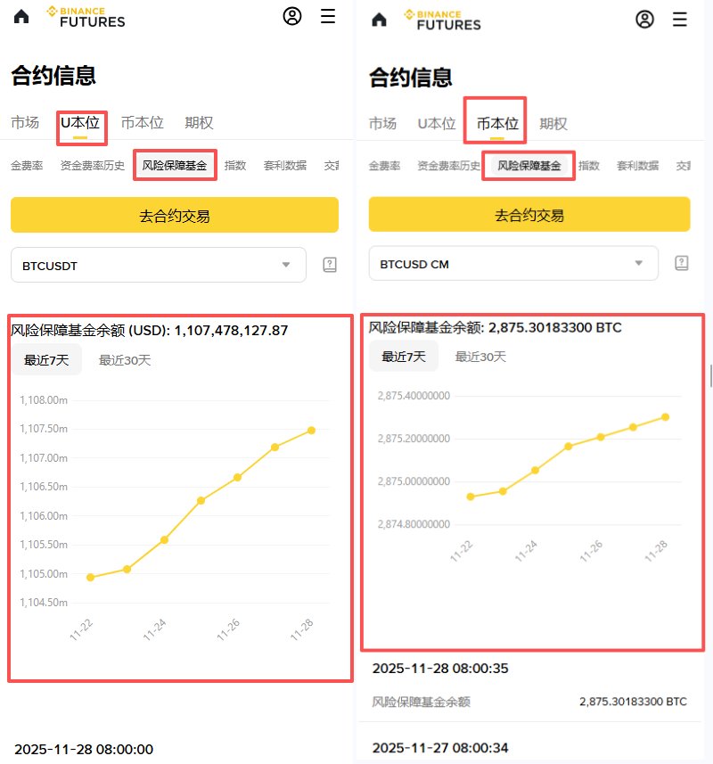 币安自动减仓（ADL）机制