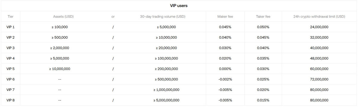现货交易费用_图2