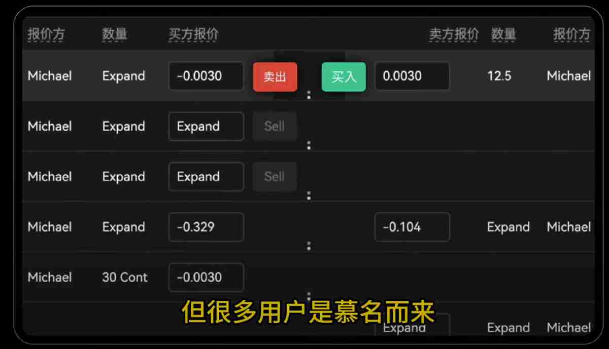 OKX交易所的20%返现权益怎么补？自动返现如何查看？内部转账如何使用？