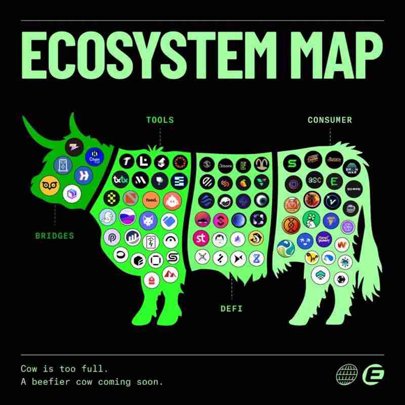 Eclipse Crypto是什么？解决了哪些问题？Layer-2区块链平台全指南