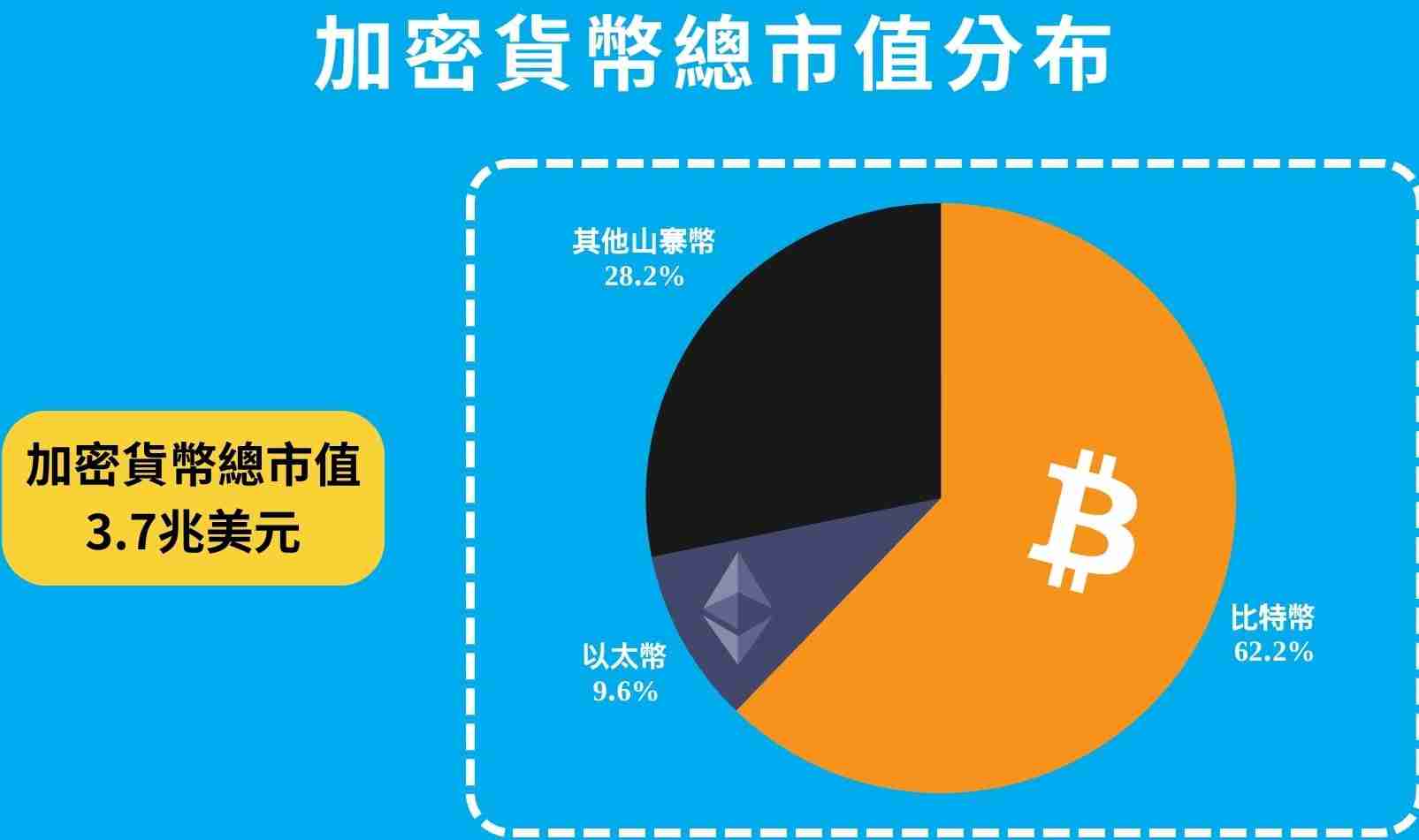 BTC.D是什么？如何透过BTC.D 判断山寨季？