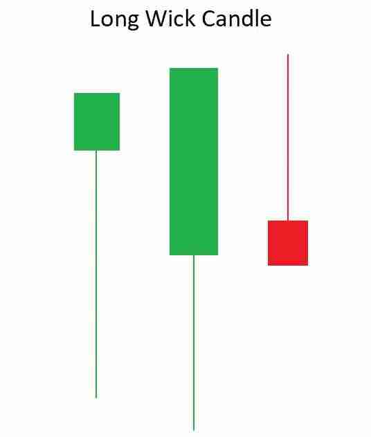币圈中的长影线交易(Long Wick Candlesticks)是什么？如何识别它们？长影线交易全面指