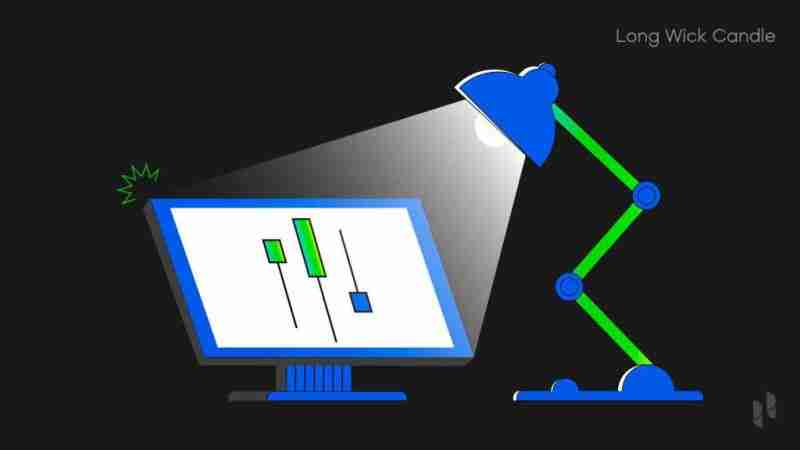 币圈中的长影线交易(Long Wick Candlesticks)是什么？如何识别它们？长影线交易全面指