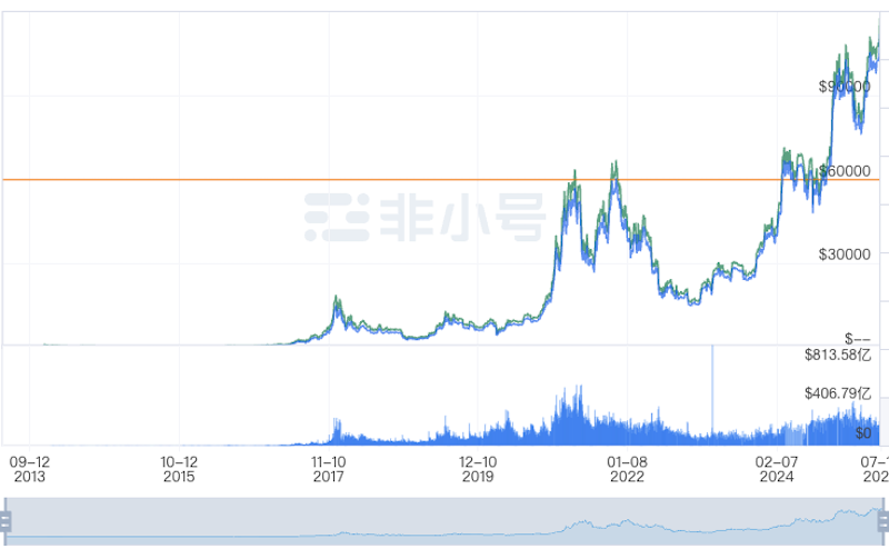 币圈真的可以“躺赚”吗？还是骗局？ - php中文网