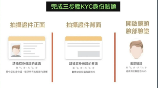 币圈的KYC认证是什么？为什么必须做？ - php中文网