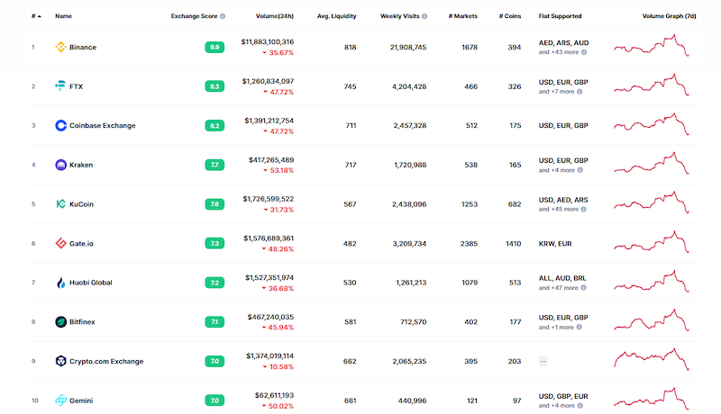 币圈主流币和山寨币未来谁更有潜力？ - php中文网