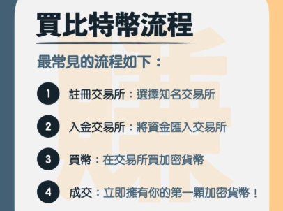 可以把炒币当副业吗？ 新手该如何规划资金炒币？ - php中文网