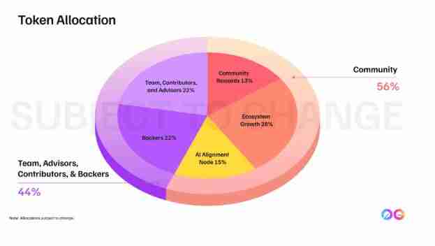 什么是 Zero Gravity (0G)币？值得投资吗？0G投资价值和代币经济学概述
