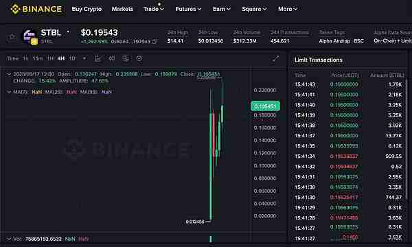 为何山寨季在币安Alpha上爆发？一文详解
