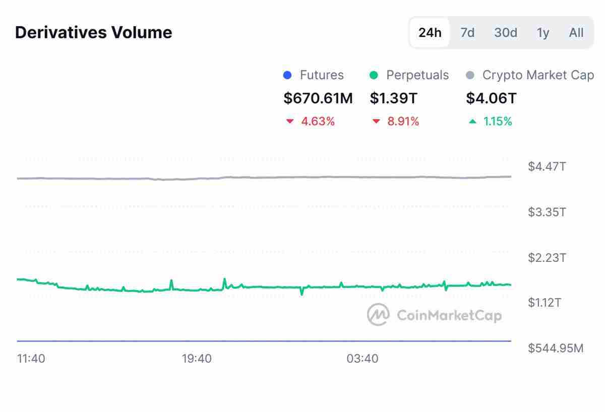 一文了解金融科技公司LMAX为机构交易者推出比特币（BTC）、以太坊（ETH）永续合约