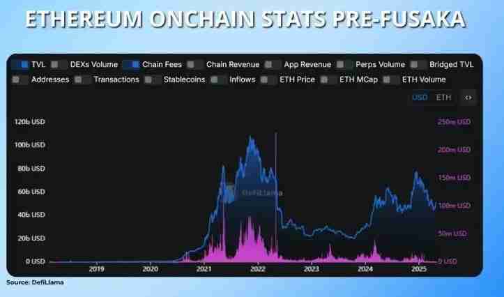 什么是以太坊Fusaka？解读以太坊Fusaka升级和EIP列表