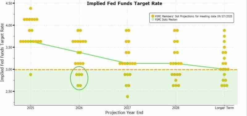 九月降息研报：随着上涨十月份点燃Q4，山寨季是否进入倒数？