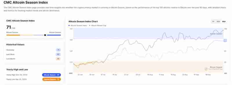 九月降息研报：随着上涨十月份点燃Q4，山寨季是否进入倒数？