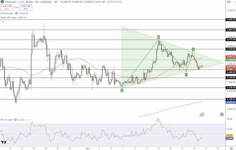以太坊（ETH）价格预测：这一关键链上水平或推动价格达5000美元