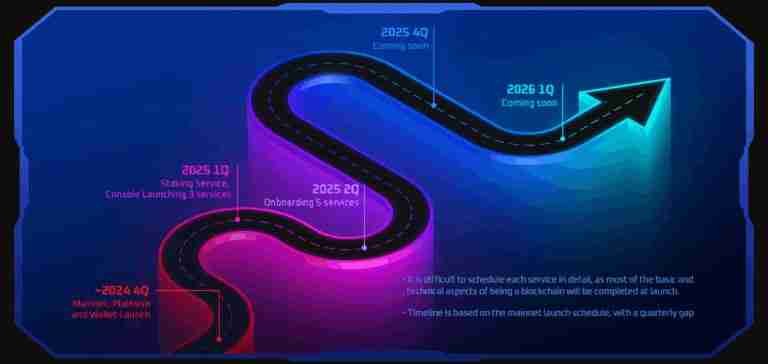 什么是NUMINE(NUMI)币？它是如何工作的？NUMINE项目概述、工作原理和路线图介绍