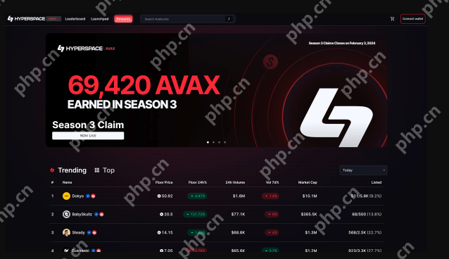 比特币与Avalanche的差异是什么?哪个更有前景?Avalanche能值得长期持有吗？ - php中文网