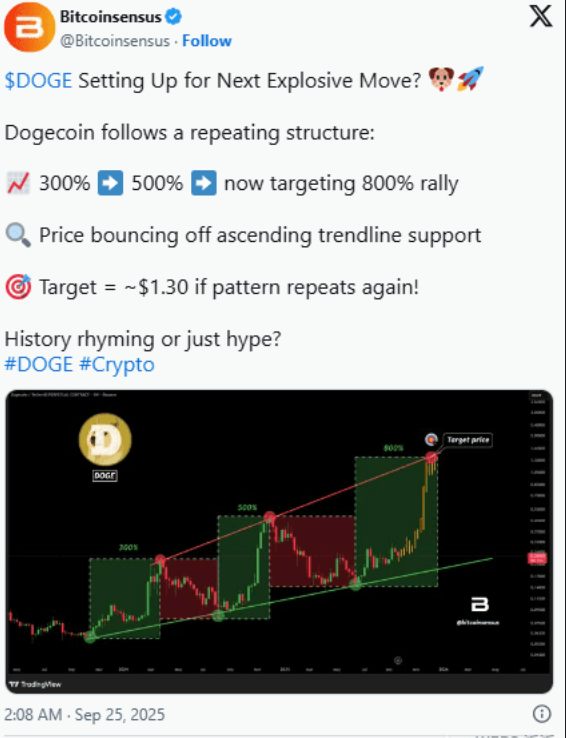 鲸鱼两天狂扫20亿DOGE！狗狗币要暴涨800%还是崩盘见血？ - php中文网