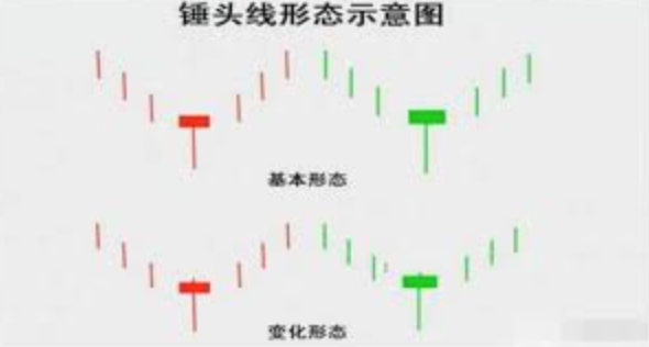 如何解读加密货币K线图？2025年新手指南 - php中文网